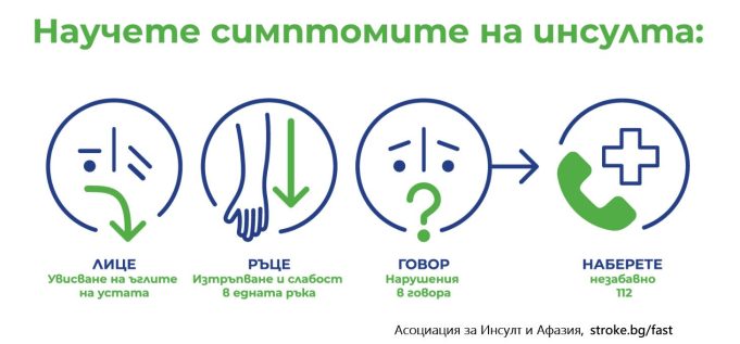 Снимка: Асоциация за Инсулт и Афазия